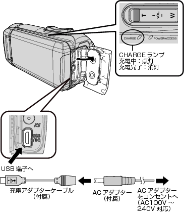 ビクター Everio GZ-R75K-B